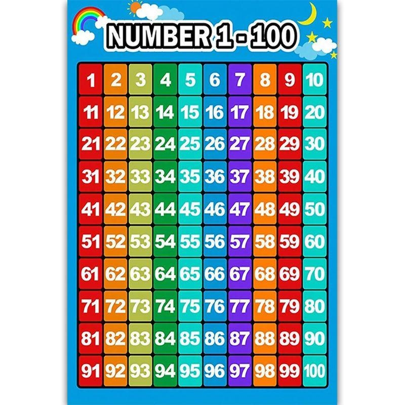 Kids Education Charts - ملصق تعلم الرياضيات، جداول الإضافة، جداول