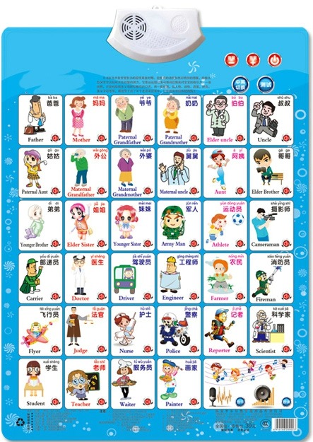 Kids Education Charts - اسم الشكل الوظيفي التسمية تعلم قراءة