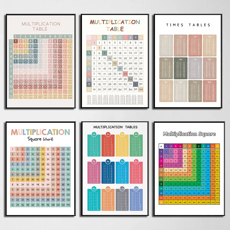 Kids Education Charts - الرياضيات الحساب الضرب الجدول التعليمية الرسم