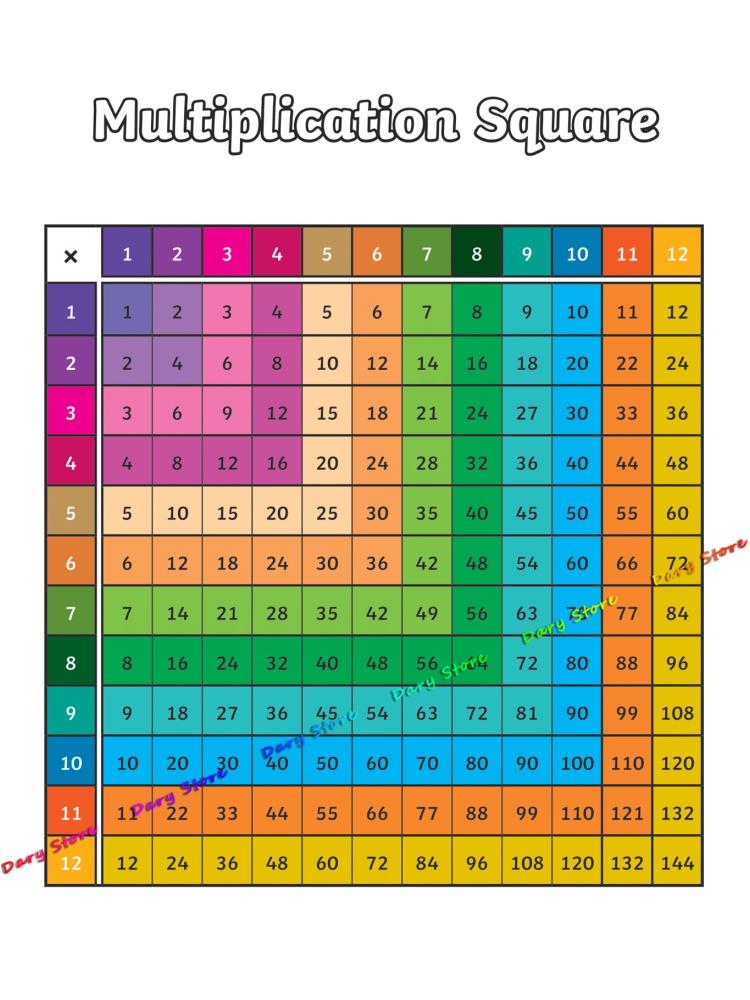 الرياضيات الحساب الضرب الجدول  - مراجعة Kids Education Charts وسعره